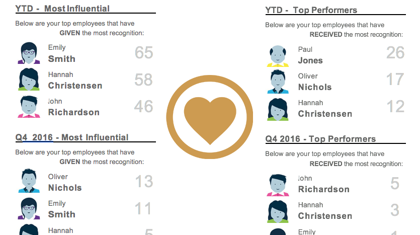 Quarterly Reports - Understand more about how people use Fanclub