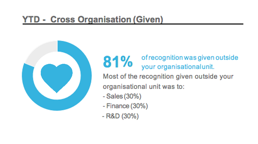 Cross Pollination - Where is the love going?